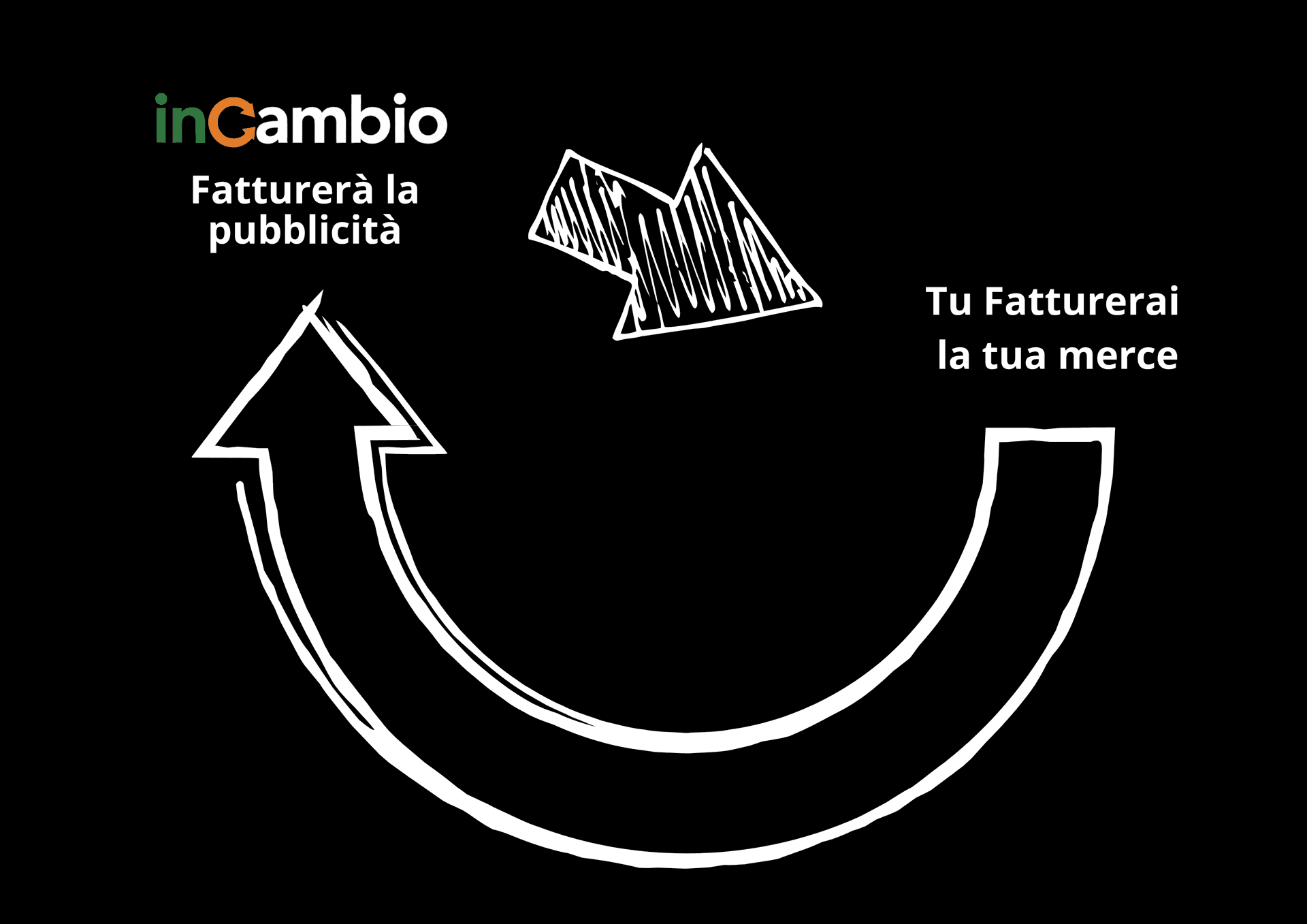 Schema fatturazione InCambio